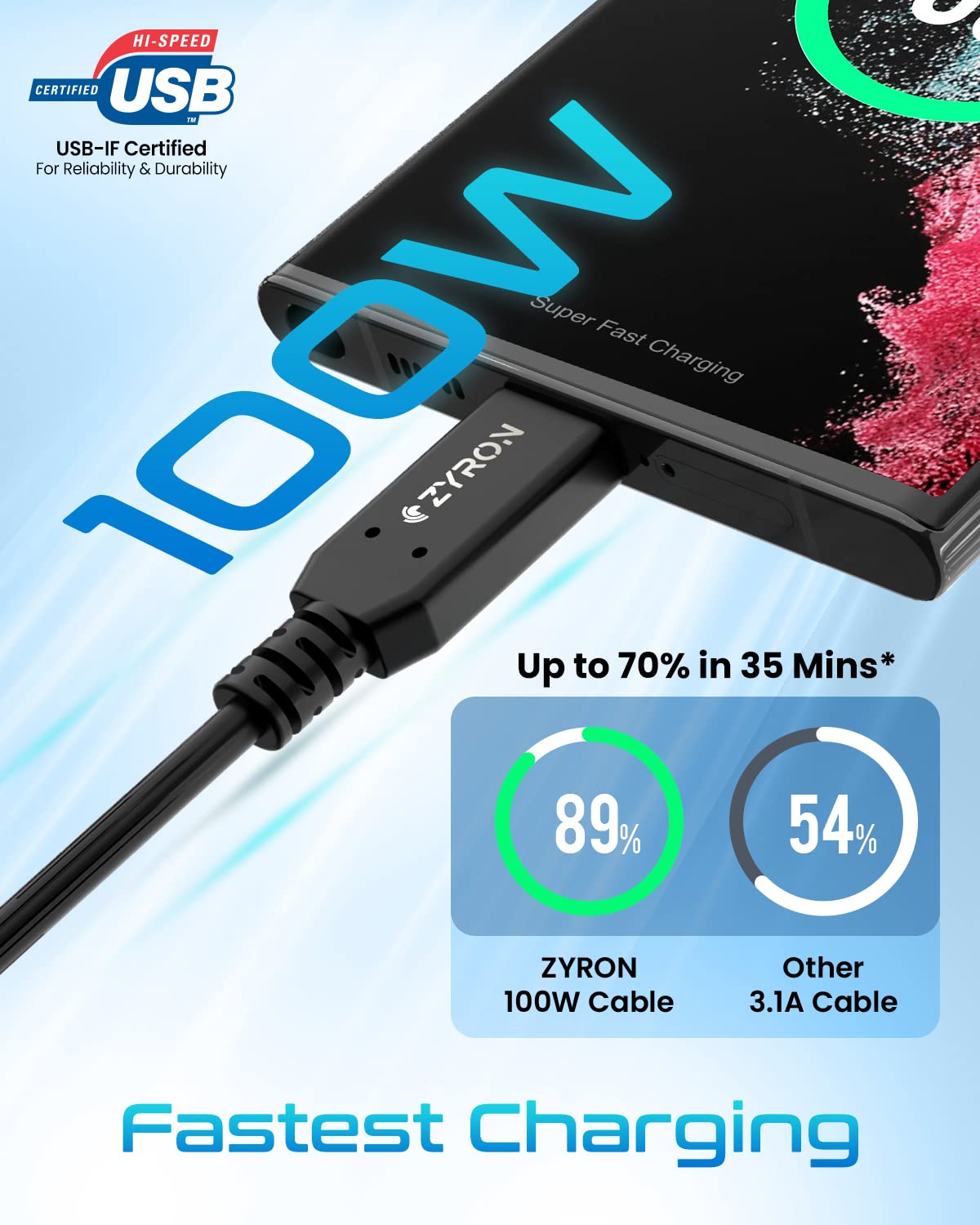 100W USB C Cable