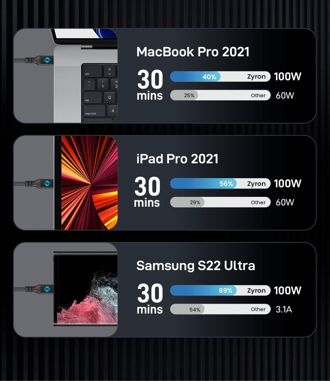 3m usb type c cable