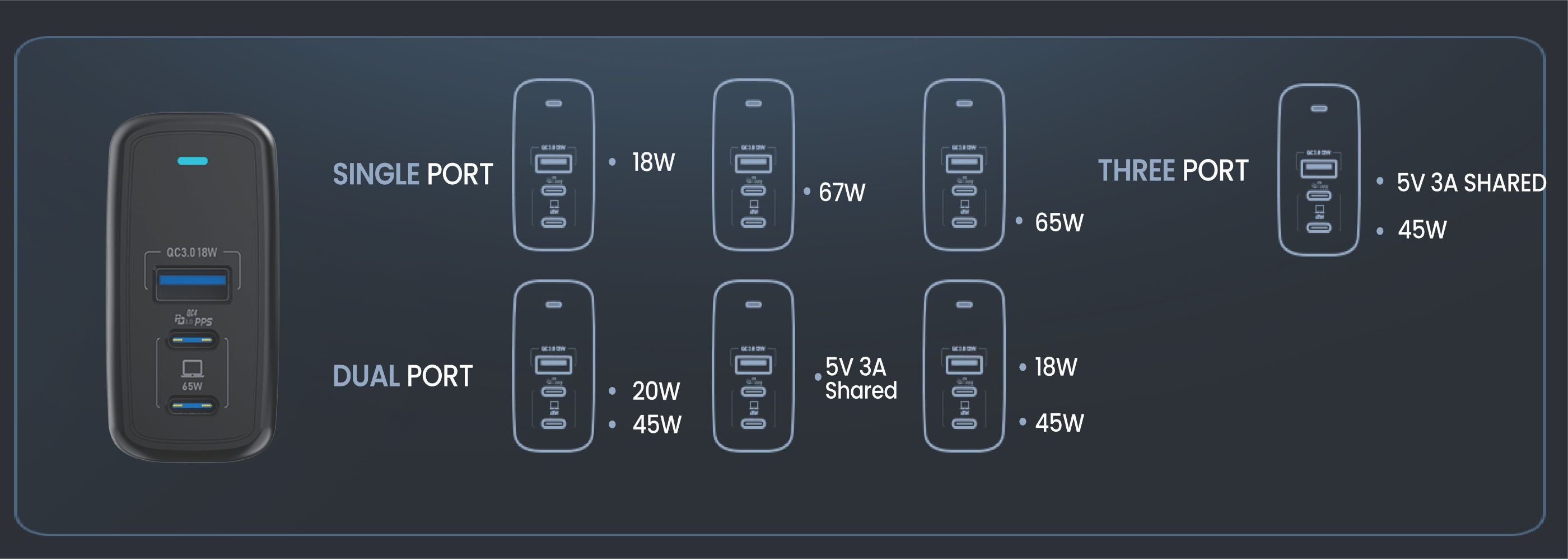 67W Gan charger power distribution