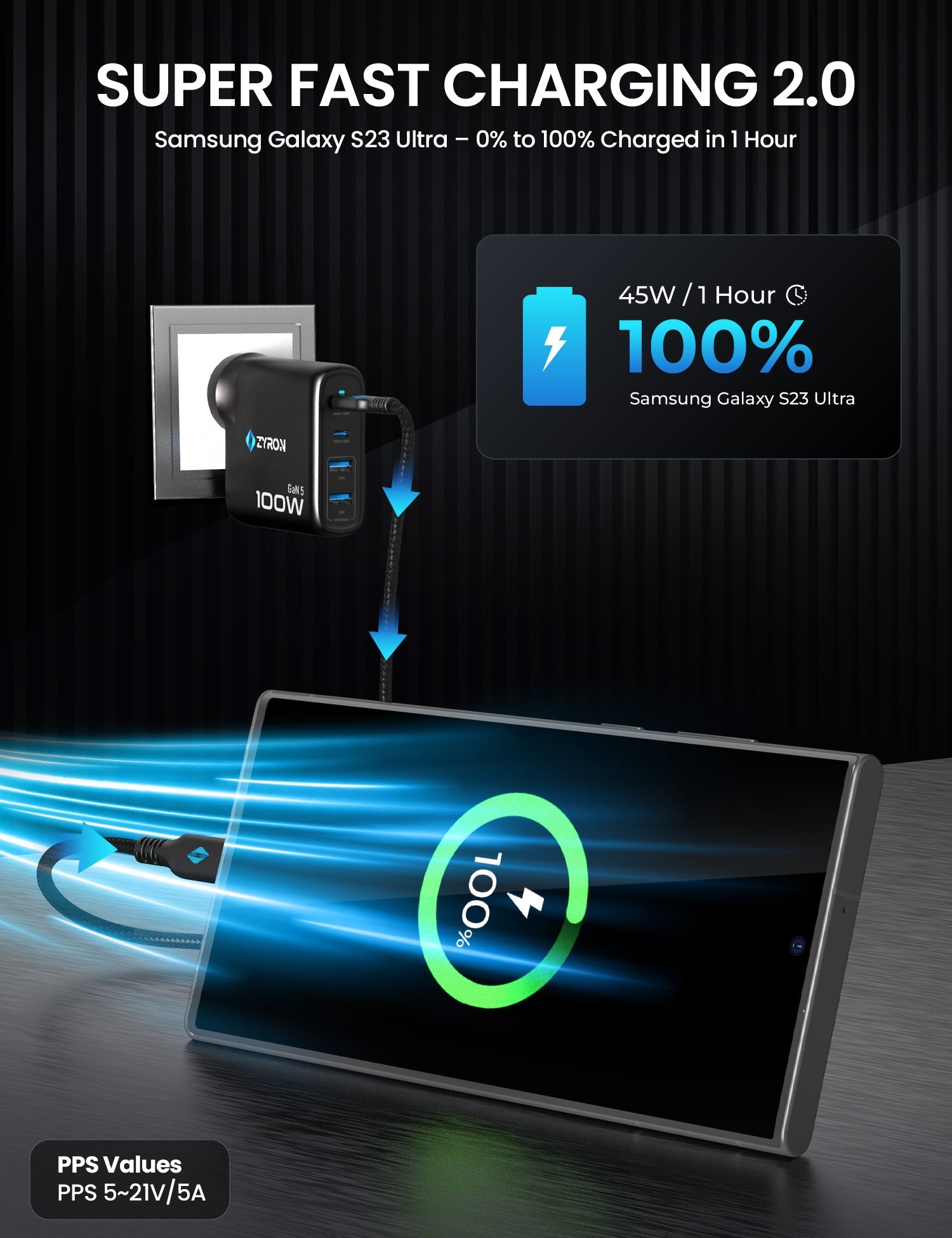 45W Samsung Fast charger with PPS