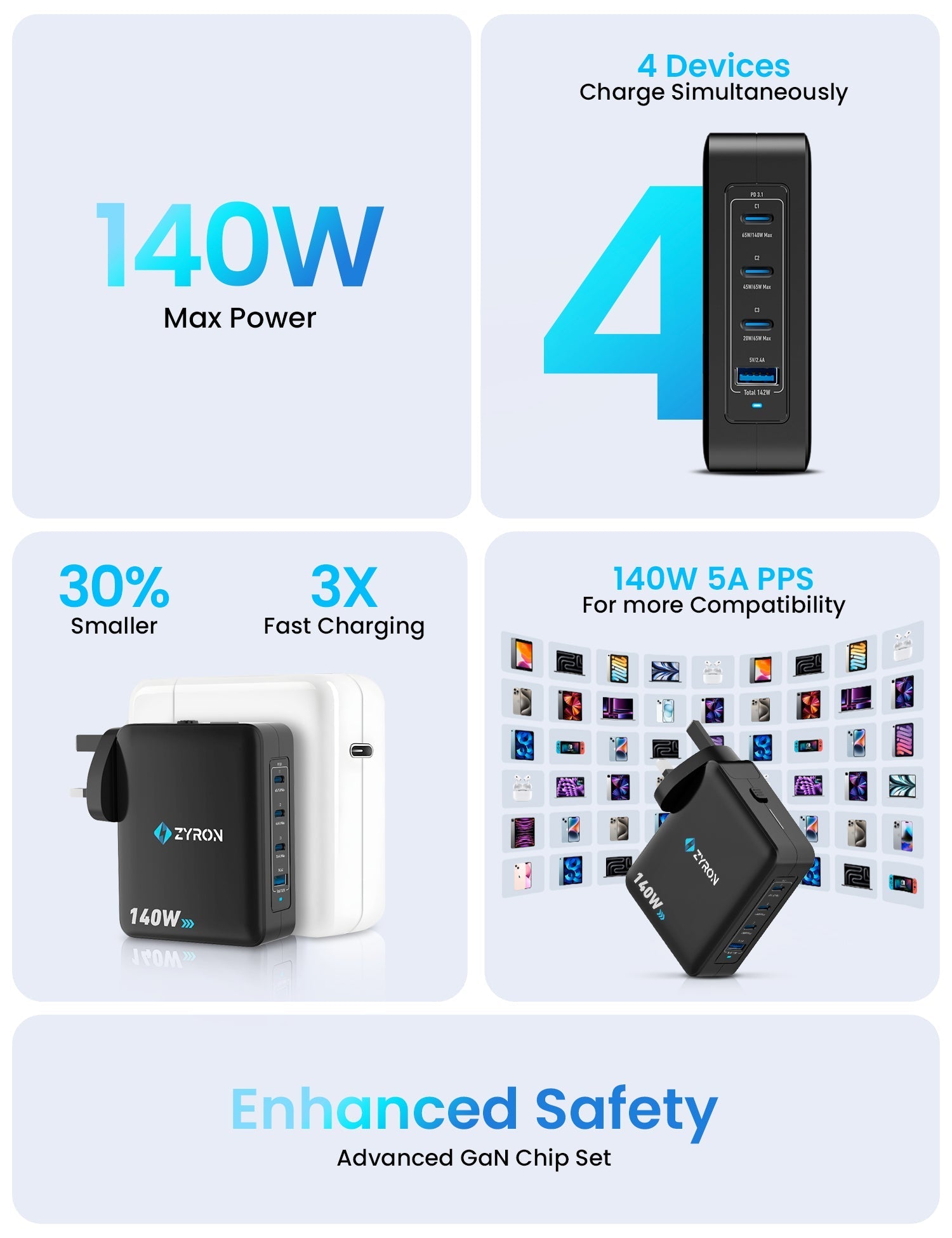 140W universal charger with enhanced safety feature