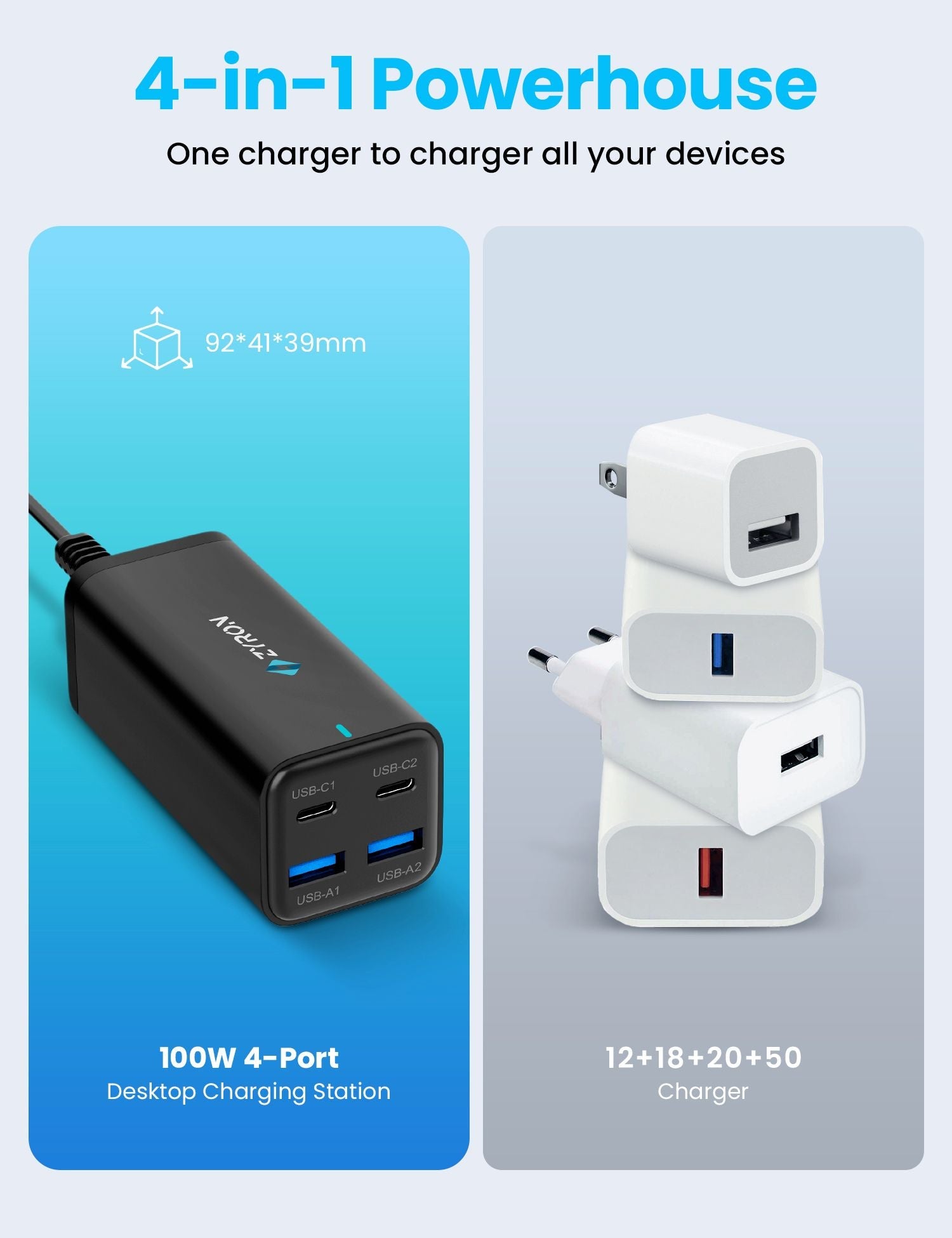 100W GaN Charger with Multiple USB-C Ports for Multi-Device Charging