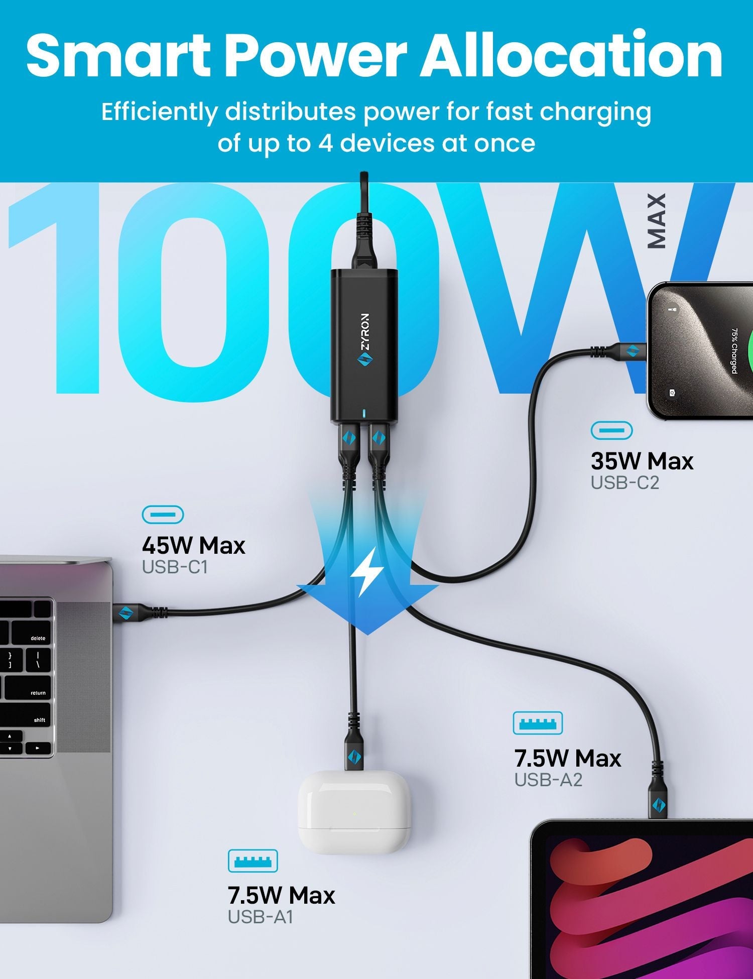 Compact 100W GaN Desktop Charging Station for Laptops and Phones